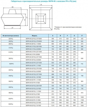 Вентилятор крышный ВКРФ-М-50-РН-4,0кВт/1500об/220-380-У1