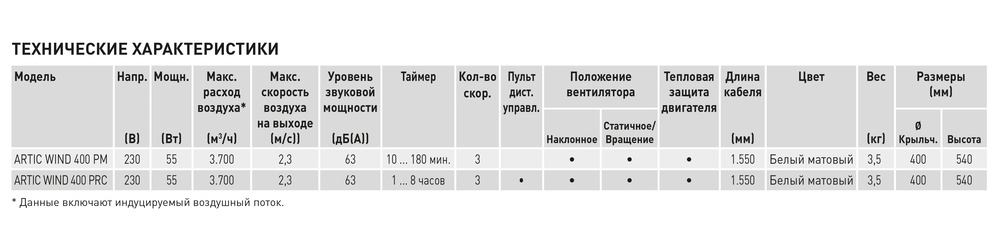 Настенный вентилятор Soler Palau ARTIC WIND 400 PM